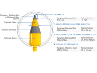 Concentric Electrodes2