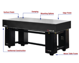 Optical Tables