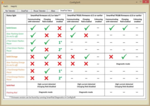 Configsoft2